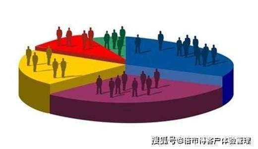 公有云的客户群体有哪些特点和需求?如何细分市场? 第2张 公有云的客户群体有哪些特点和需求?如何细分市场? 第2张