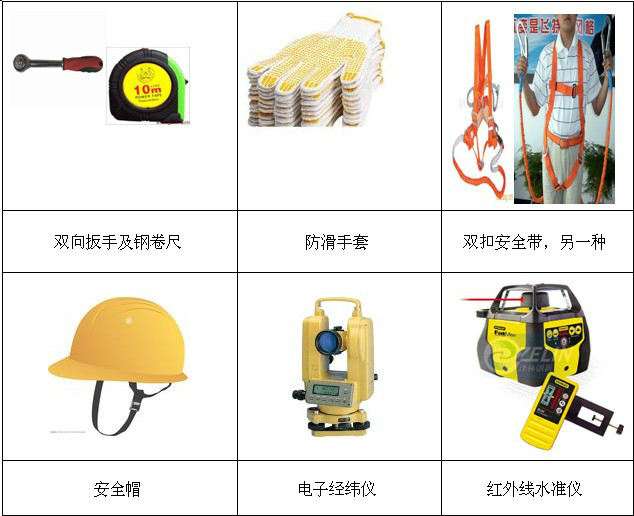 日常安全防护用品都有哪些种类,是否遗漏了哪些关键物品? 第1张 日常安全防护用品都有哪些种类,是否遗漏了哪些关键物品? 第1张
