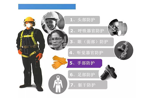 日常安全防护用品都有哪些种类,是否遗漏了哪些关键物品? 第3张 日常安全防护用品都有哪些种类,是否遗漏了哪些关键物品? 第3张