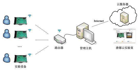 服务器文件下发过程中可能遇到哪些常见问题及解决方法? 第3张 服务器文件下发过程中可能遇到哪些常见问题及解决方法? 第3张