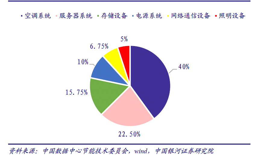 我国服务器系统比例现状如何?分布趋势有何特点? 第3张 我国服务器系统比例现状如何?分布趋势有何特点? 第3张