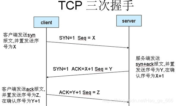 Java调用Flex,究竟有何神秘之处?具体实现方法详解揭秘! 第1张 Java调用Flex,究竟有何神秘之处?具体实现方法详解揭秘! 第1张