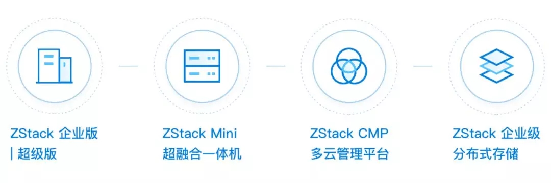公有云如何打造家庭媒体中心?优势与挑战有哪些? 第1张 公有云如何打造家庭媒体中心?优势与挑战有哪些? 第1张