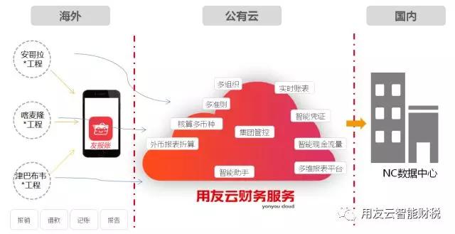 公有云如何打造家庭媒体中心?优势与挑战有哪些? 第2张 公有云如何打造家庭媒体中心?优势与挑战有哪些? 第2张