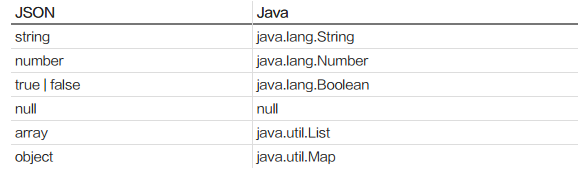 java 怎么定义json 第2张 java 怎么定义json 第2张