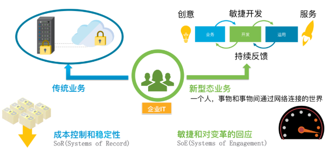 安全虚拟化技术提供商如何引领行业安全虚拟化技术革新? 第3张 安全虚拟化技术提供商如何引领行业安全虚拟化技术革新? 第3张
