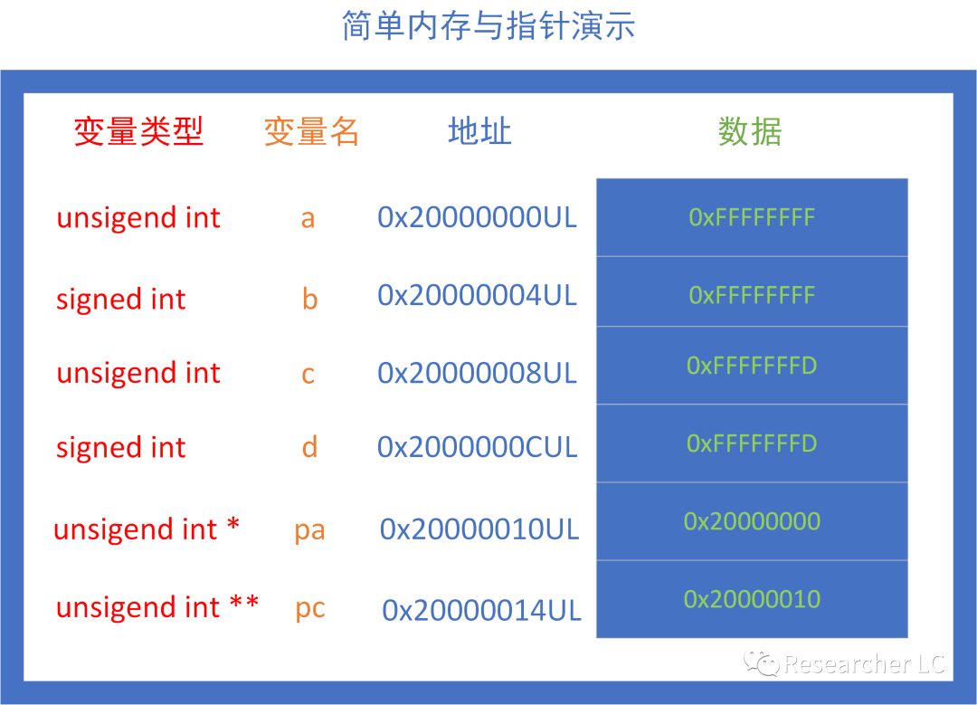 如何操作Qt数据库实现指针指向首行记录的具体方法? 第1张 如何操作Qt数据库实现指针指向首行记录的具体方法? 第1张