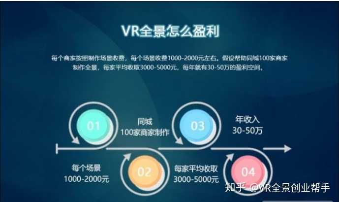 自己创业网站开发难吗?创业做网站需要多少钱 第1张 自己创业网站开发难吗?创业做网站需要多少钱 第1张