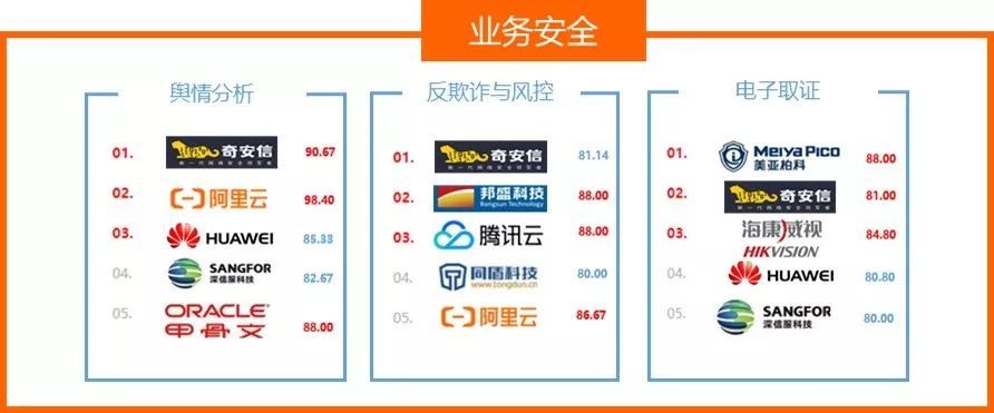 如何选购既安全又可靠的网络安全产品或服务?揭秘专业安全网络购买指南! 第1张 如何选购既安全又可靠的网络安全产品或服务?揭秘专业安全网络购买指南! 第1张