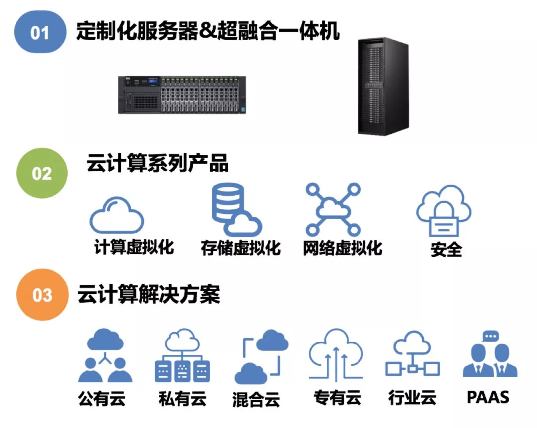 公有云的实际案例中,哪些行业和企业应用最广泛,成效如何? 第3张 公有云的实际案例中,哪些行业和企业应用最广泛,成效如何? 第3张