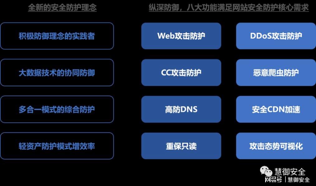 如何选购既安全又可靠的网络安全产品或服务?揭秘专业安全网络购买指南! 第2张 如何选购既安全又可靠的网络安全产品或服务?揭秘专业安全网络购买指南! 第2张