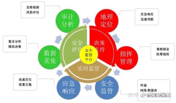 安全设备数据库审计如何确保信息系统的安全性及合规性? 第3张 安全设备数据库审计如何确保信息系统的安全性及合规性? 第3张