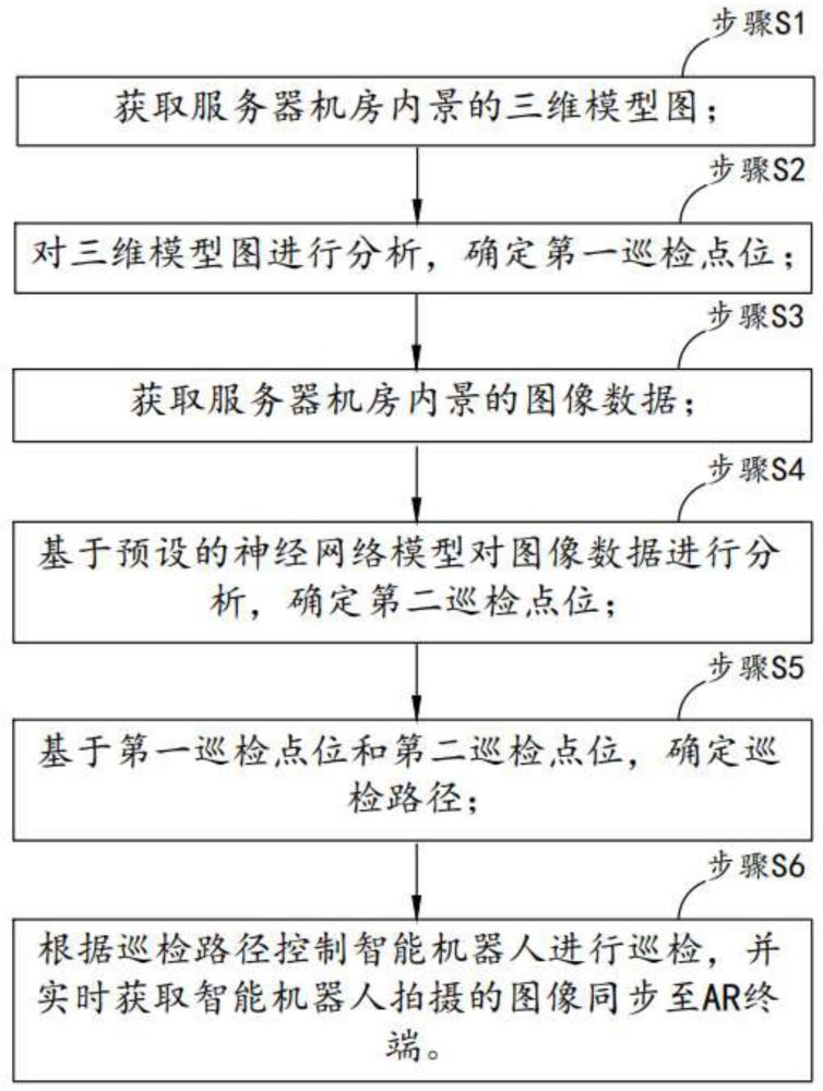 服务器巡检流程 第2张 服务器巡检流程 第2张
