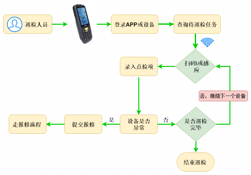 服务器巡检流程 第3张 服务器巡检流程 第3张
