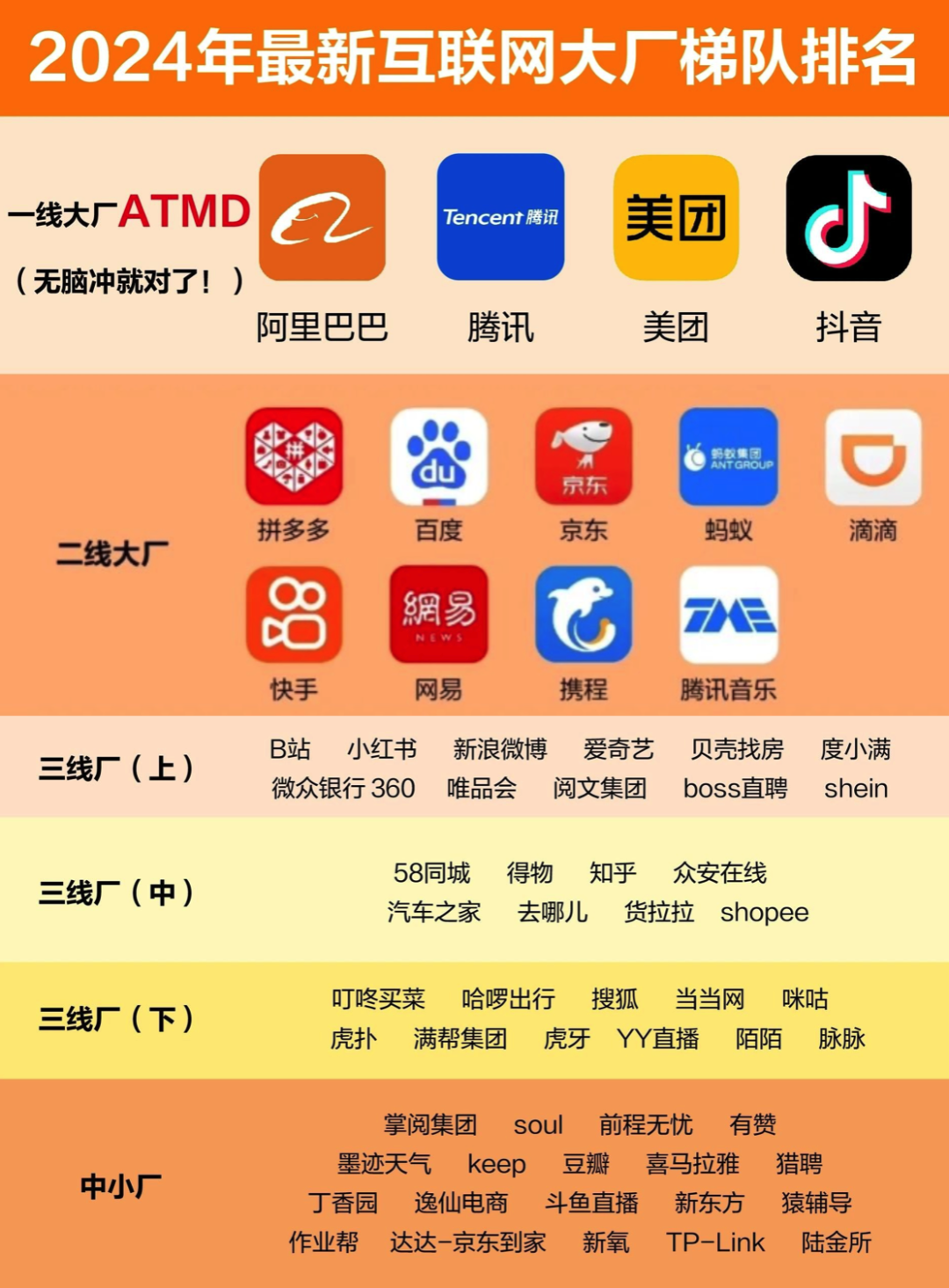 主流网站开发平台有哪些?2024年建站系统排行榜推荐 第1张 主流网站开发平台有哪些?2024年建站系统排行榜推荐 第1张