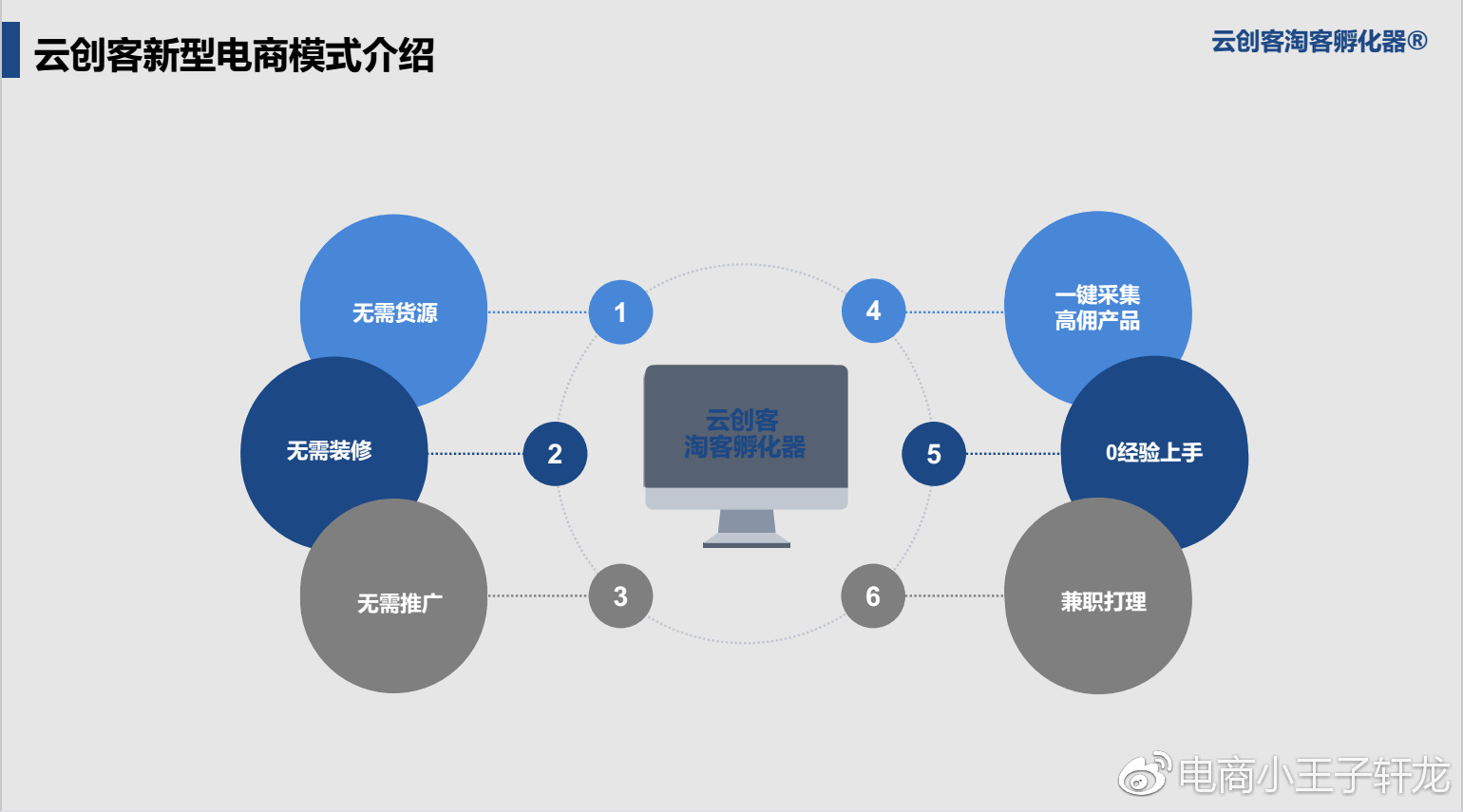 一元云淘网站开发,如何实现低成本电商平台的创新与突破? 第2张 一元云淘网站开发,如何实现低成本电商平台的创新与突破? 第2张
