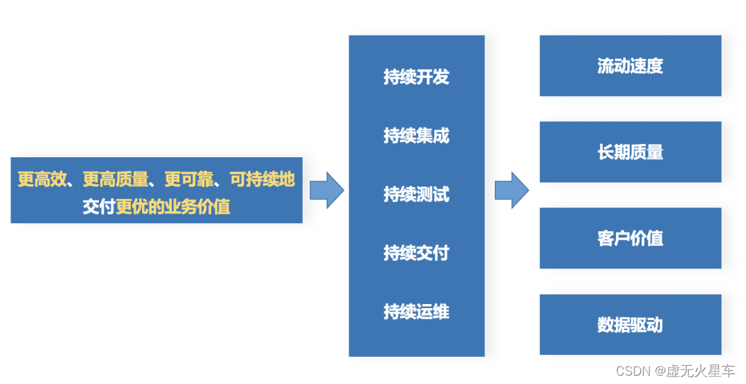 11年网站开发技术经验,当前行业面临的技术迭代与客户需求变化如何应对? 第1张 11年网站开发技术经验,当前行业面临的技术迭代与客户需求变化如何应对? 第1张