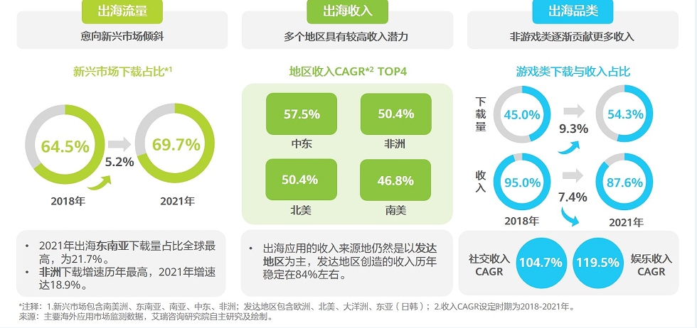 11年网站开发技术经验,当前行业面临的技术迭代与客户需求变化如何应对? 第3张 11年网站开发技术经验,当前行业面临的技术迭代与客户需求变化如何应对? 第3张