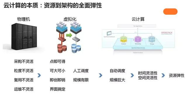 阿里服务器数量具体是多少?背后技术支撑是什么? 第2张 阿里服务器数量具体是多少?背后技术支撑是什么? 第2张