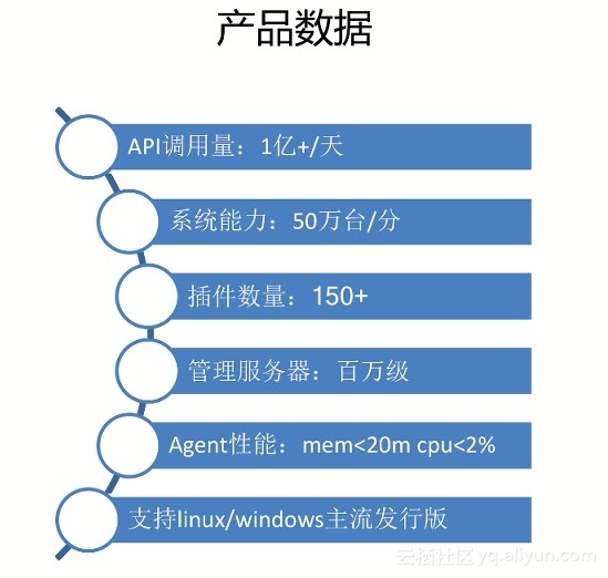 阿里服务器数量具体是多少?背后技术支撑是什么? 第3张 阿里服务器数量具体是多少?背后技术支撑是什么? 第3张
