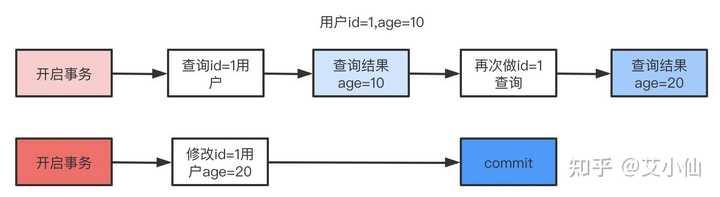 Java中统计信息编写方法有哪些疑问与困惑? 第1张 Java中统计信息编写方法有哪些疑问与困惑? 第1张