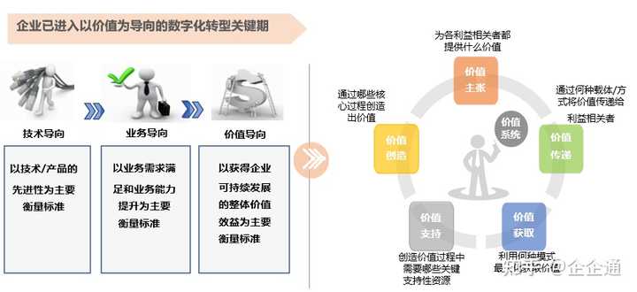 公有云服务在数字化转型中扮演关键角色,它是如何影响企业战略与效率的? 第1张 公有云服务在数字化转型中扮演关键角色,它是如何影响企业战略与效率的? 第1张