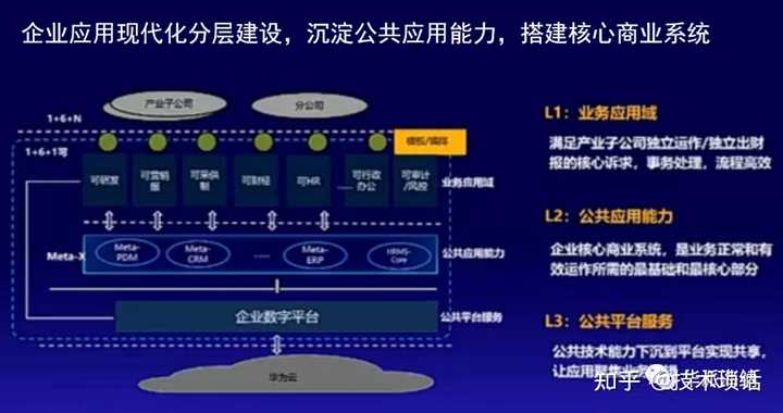公有云服务在数字化转型中扮演关键角色,它是如何影响企业战略与效率的? 第2张 公有云服务在数字化转型中扮演关键角色,它是如何影响企业战略与效率的? 第2张