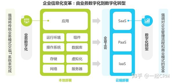 公有云服务在数字化转型中扮演关键角色,它是如何影响企业战略与效率的? 第3张 公有云服务在数字化转型中扮演关键角色,它是如何影响企业战略与效率的? 第3张