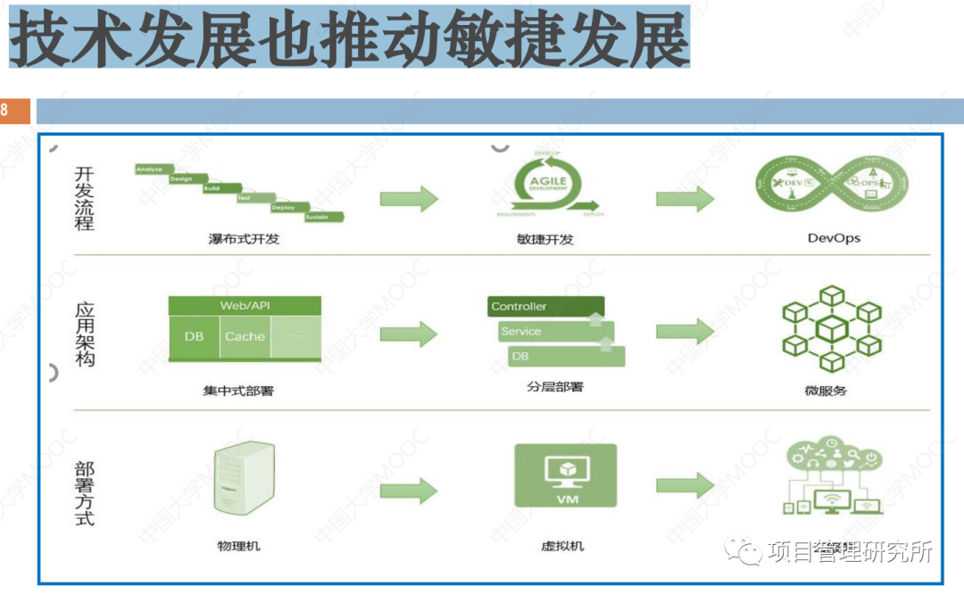 Java敏捷开发实现的关键步骤与最佳实践有哪些? 第2张 Java敏捷开发实现的关键步骤与最佳实践有哪些? 第2张
