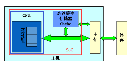 配置存储器有什么用,配置存储器 第1张 配置存储器有什么用,配置存储器 第1张