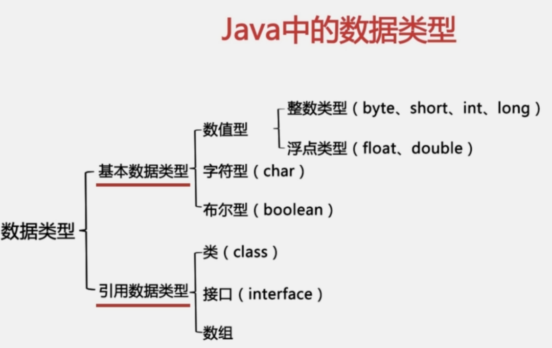 java中2的指数怎么表示什么 第2张 java中2的指数怎么表示什么 第2张