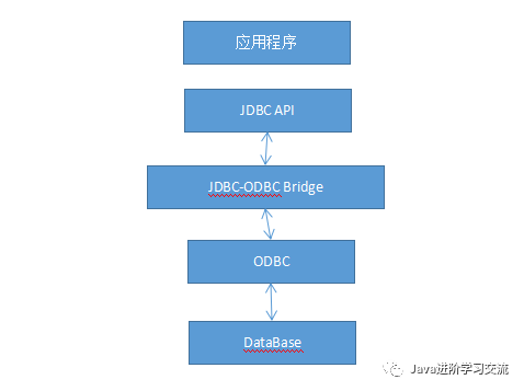 java怎么做域名访问 第1张 java怎么做域名访问 第1张