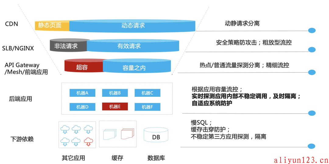 开源视频服务器怎么选?哪些功能必须支持? 第3张 开源视频服务器怎么选?哪些功能必须支持? 第3张