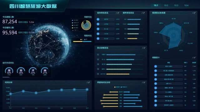 什么是数据可视化?数据可视化有哪些常见工具 第1张 什么是数据可视化?数据可视化有哪些常见工具 第1张