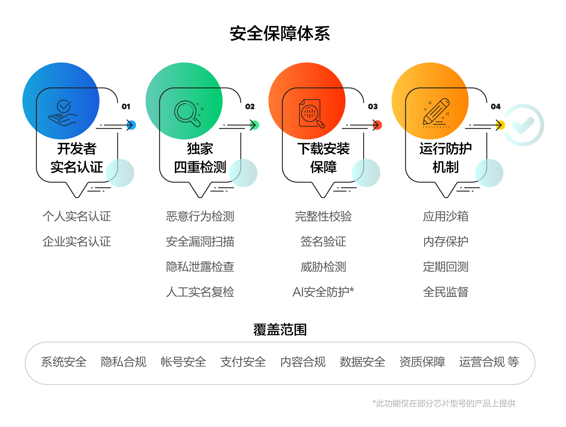 安全认证设备为何在日常生活中如此重要?其原理和应用有哪些奥秘? 第2张 安全认证设备为何在日常生活中如此重要?其原理和应用有哪些奥秘? 第2张