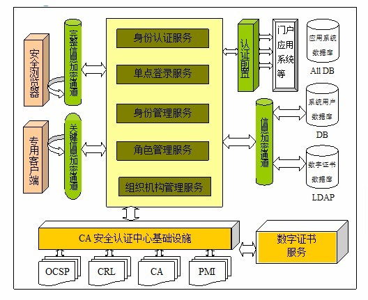 安全认证设备为何在日常生活中如此重要?其原理和应用有哪些奥秘? 第1张 安全认证设备为何在日常生活中如此重要?其原理和应用有哪些奥秘? 第1张