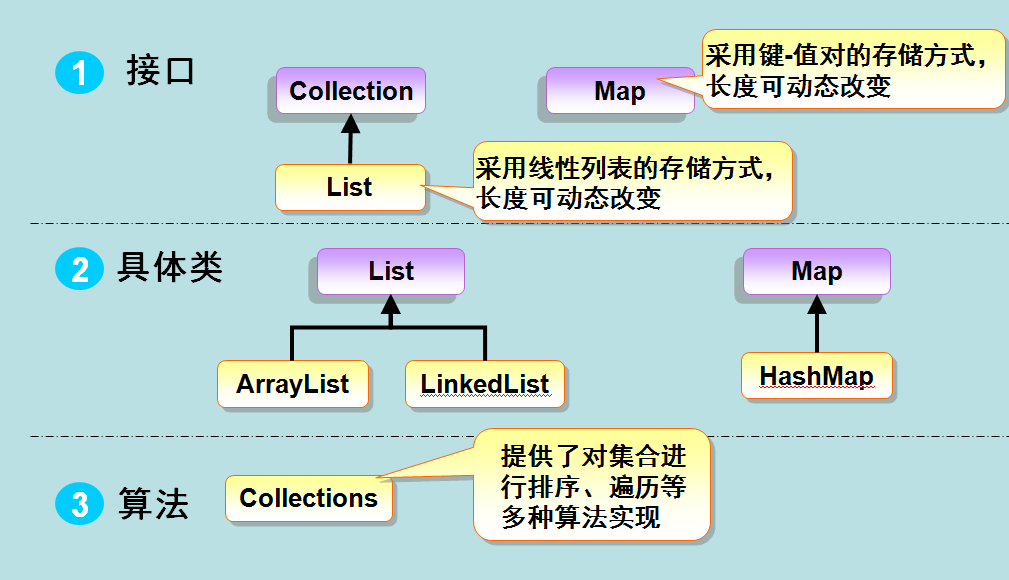 Java泛型类实例构建方法详解与疑问解答? 第2张 Java泛型类实例构建方法详解与疑问解答? 第2张
