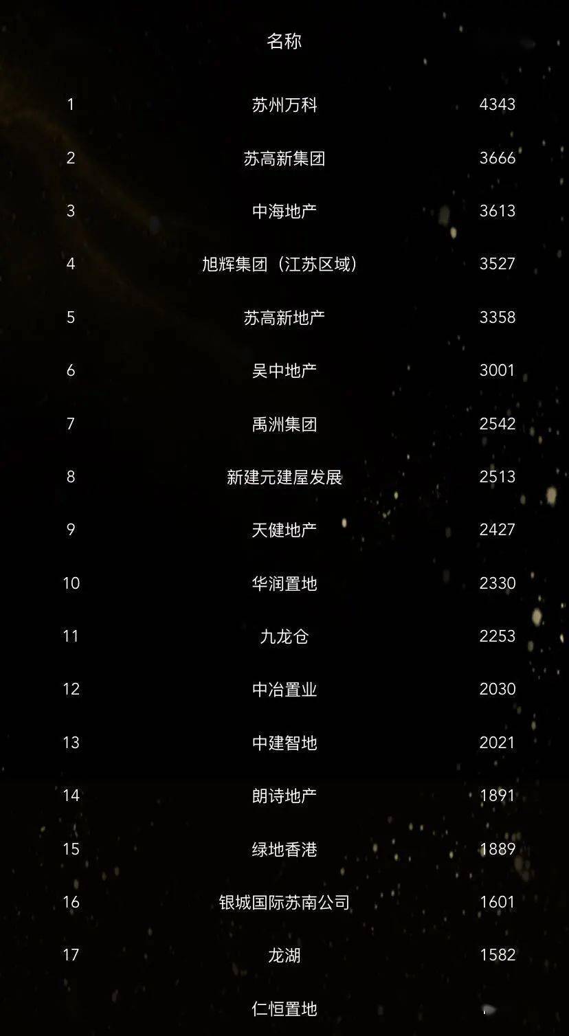 2025年开发商排名榜单揭晓,如何获取各开发商联系方式? 第1张 2025年开发商排名榜单揭晓,如何获取各开发商联系方式? 第1张