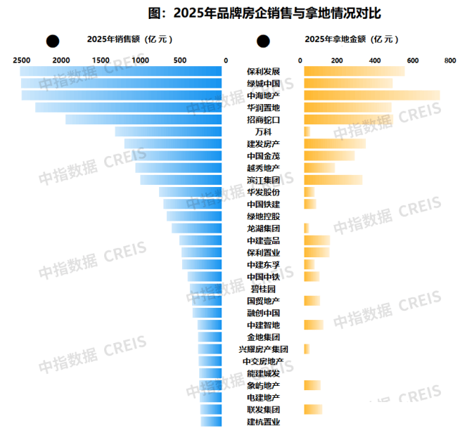 2025年开发商排名榜单揭晓,如何获取各开发商联系方式? 第3张 2025年开发商排名榜单揭晓,如何获取各开发商联系方式? 第3张