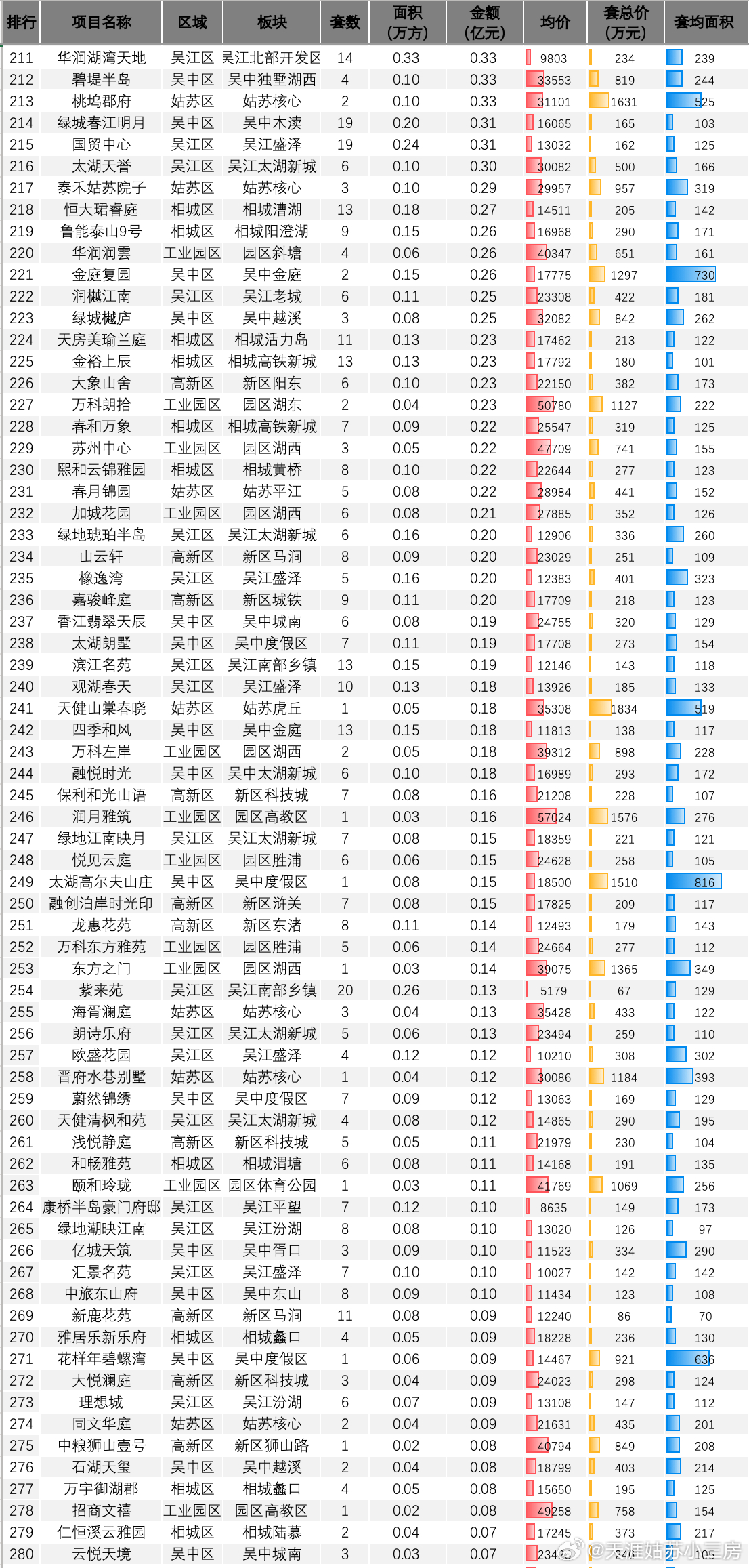 2025年开发商排名榜单揭晓,如何获取各开发商联系方式? 第2张 2025年开发商排名榜单揭晓,如何获取各开发商联系方式? 第2张