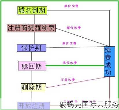 top域名是什么，top域名注册多少钱