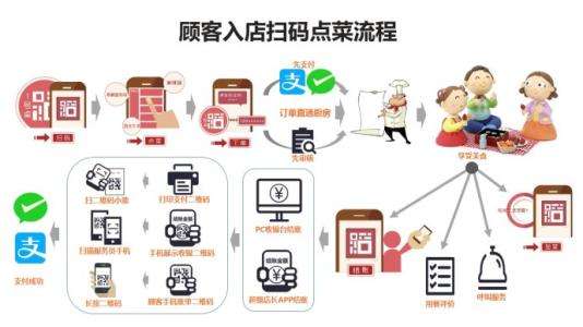餐饮业小程序开发有必要吗?餐饮店做小程序多少钱 第2张 餐饮业小程序开发有必要吗?餐饮店做小程序多少钱 第2张
