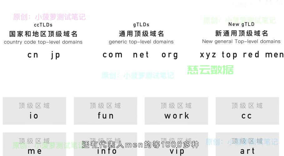 top域名是什么,top域名注册多少钱