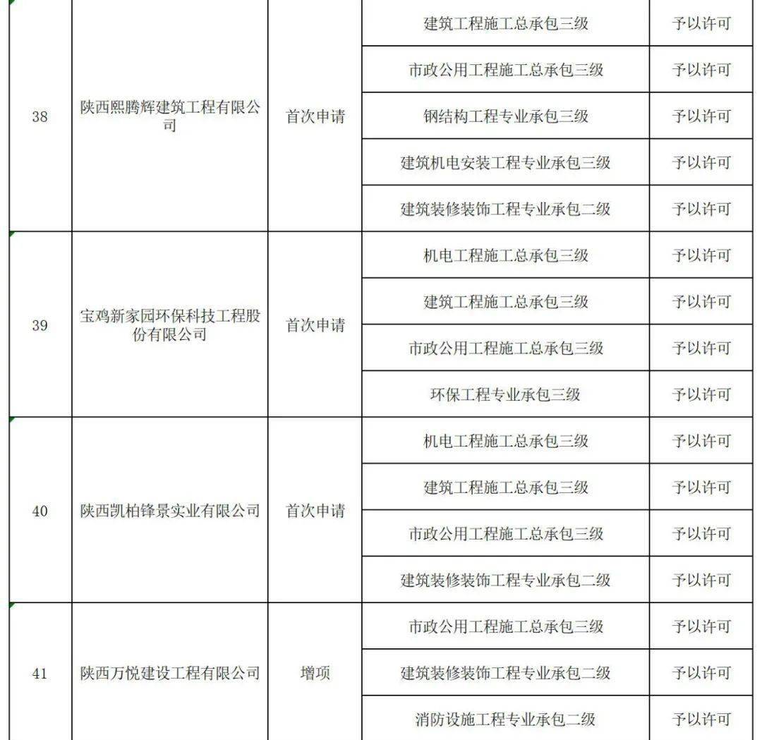 宝登建设开发有限公司有何特色或项目值得关注的疑问? 第2张 宝登建设开发有限公司有何特色或项目值得关注的疑问? 第2张