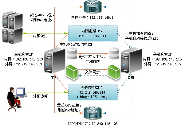 web服务器套件 第2张 web服务器套件 第2张