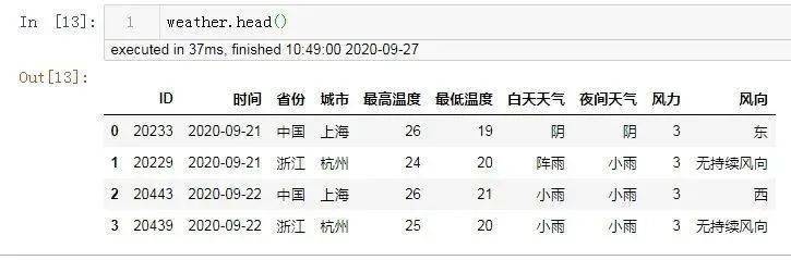 如何高效实现数据库表数据的转置操作? 第3张 如何高效实现数据库表数据的转置操作? 第3张