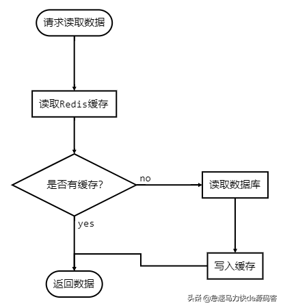 非关系型数据库Redis查询技巧,如何高效实现复杂查询? 第1张 非关系型数据库Redis查询技巧,如何高效实现复杂查询? 第1张