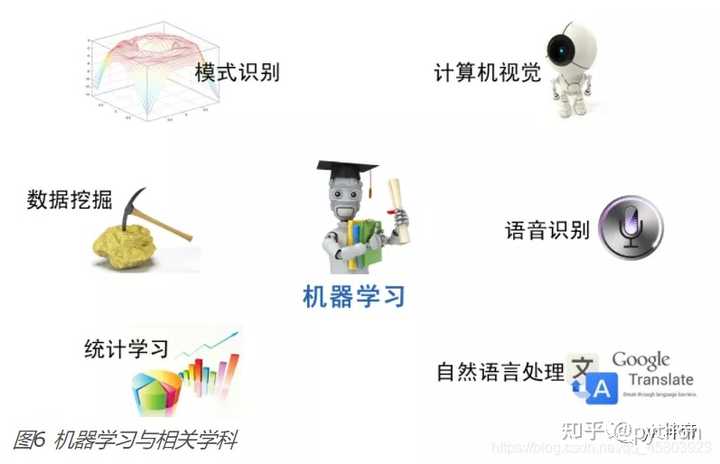 网站开发入门,有哪些优质学习资源和系统介绍值得推荐? 第2张 网站开发入门,有哪些优质学习资源和系统介绍值得推荐? 第2张