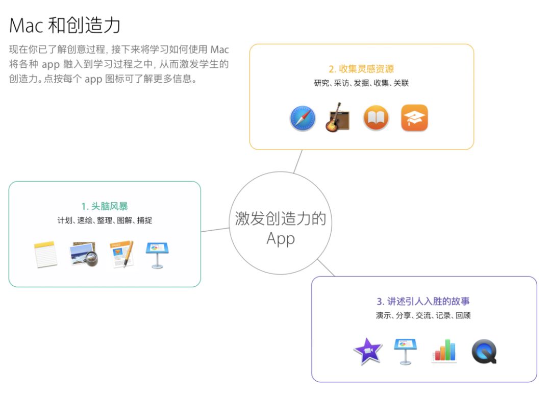 网站开发入门,有哪些优质学习资源和系统介绍值得推荐? 第3张 网站开发入门,有哪些优质学习资源和系统介绍值得推荐? 第3张