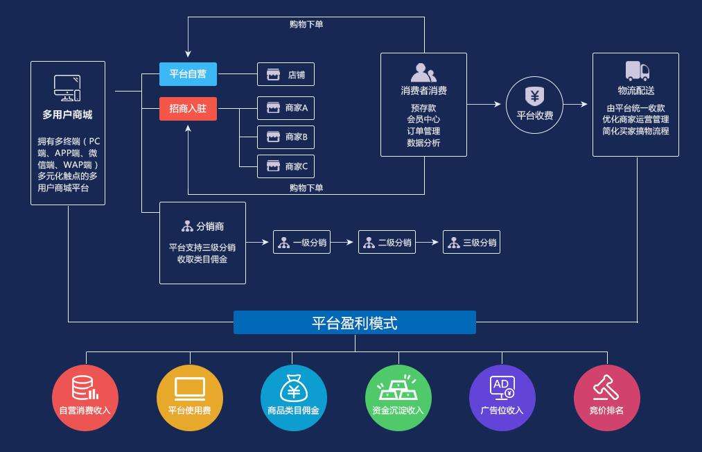 在电商产品开发B2C领域,有哪些创新模式与挑战值得关注? 第1张 在电商产品开发B2C领域,有哪些创新模式与挑战值得关注? 第1张